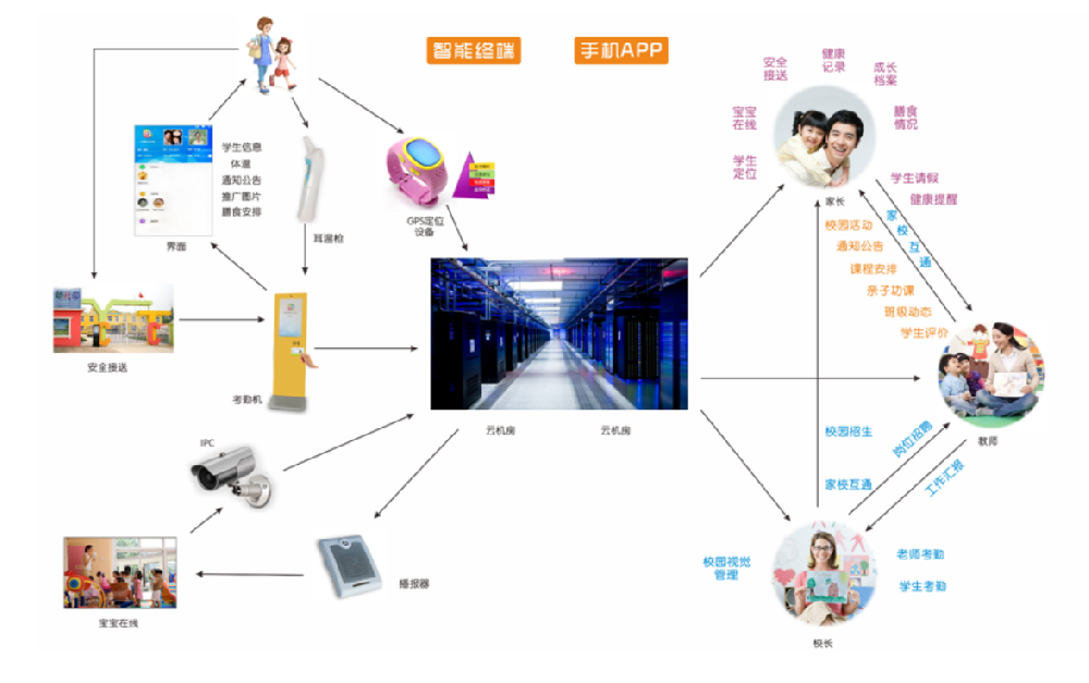 校园安防监控案例